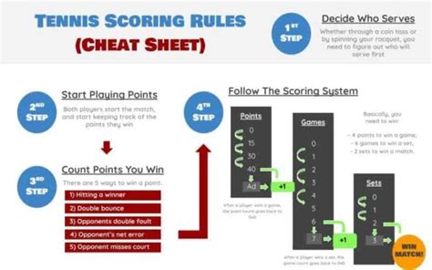 Tennis scoring, explained: A guide to understanding the rules .